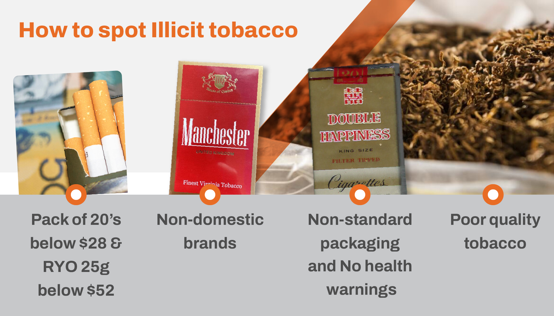tobacco and sandalwood Tobacco Vanilla, Warm Rustic Woods & Sandalwood